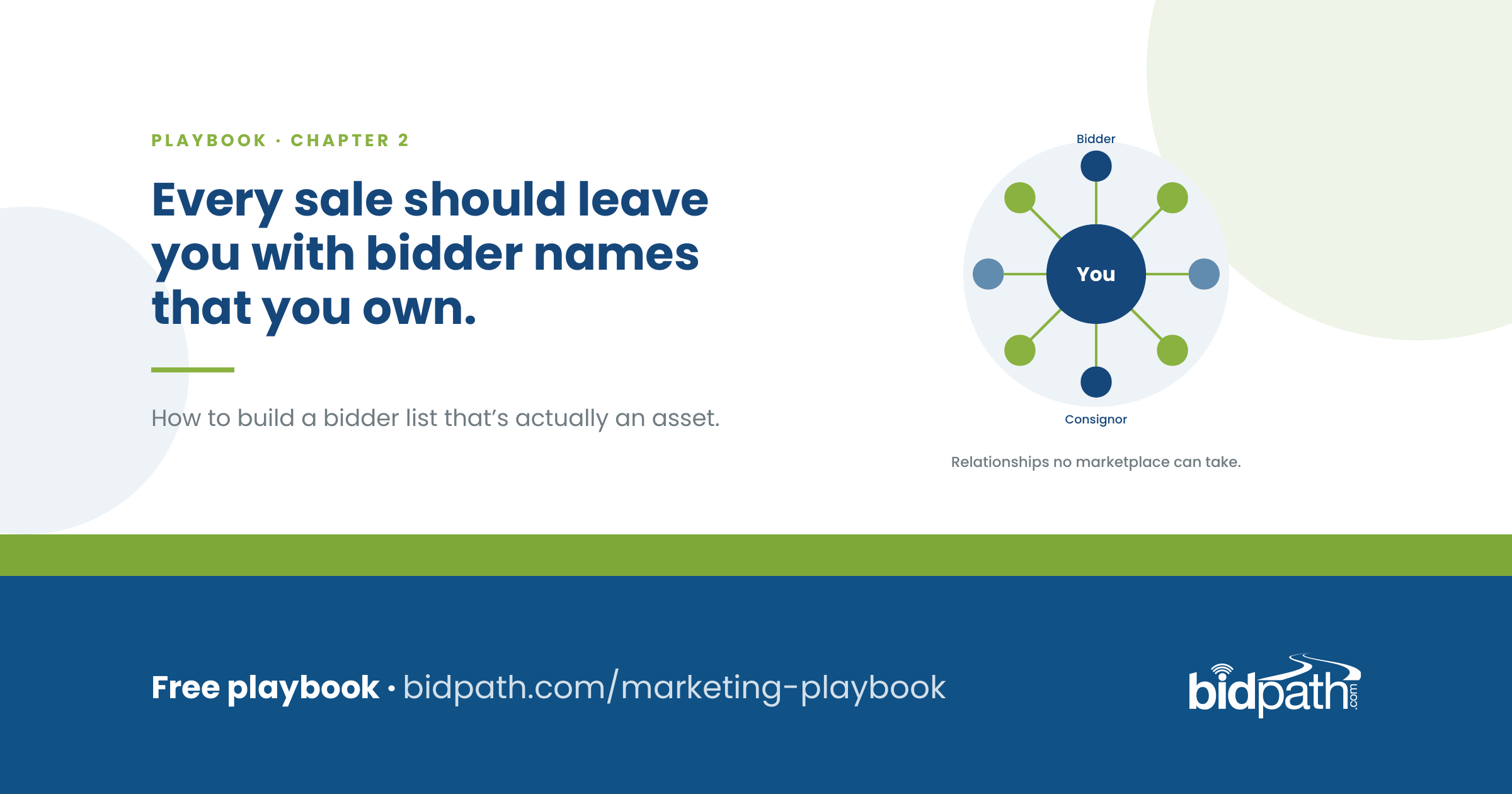 Auction bidder list — buyer contacts an auctioneer owns and controls